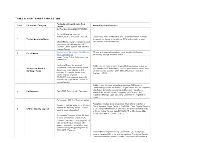 write winning rfp responses, tender proposals, and bids